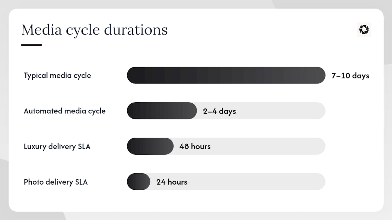 Nine steps to shorten photo turnaround and publish on time — overview diagram