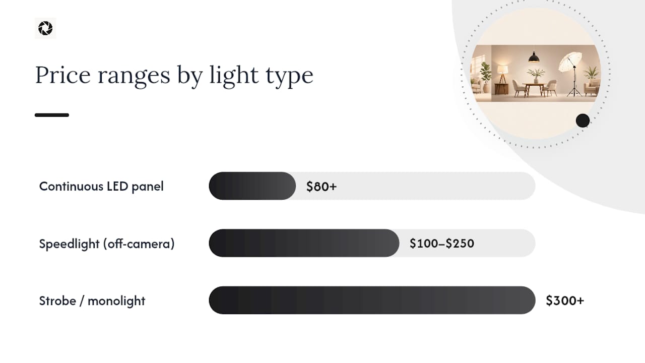 Diagram comparing types of artificial room lighting