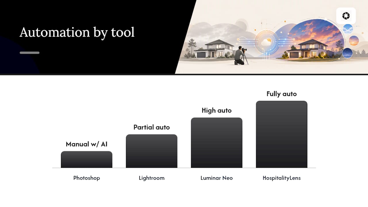 Comparison chart of sky replacement tools features