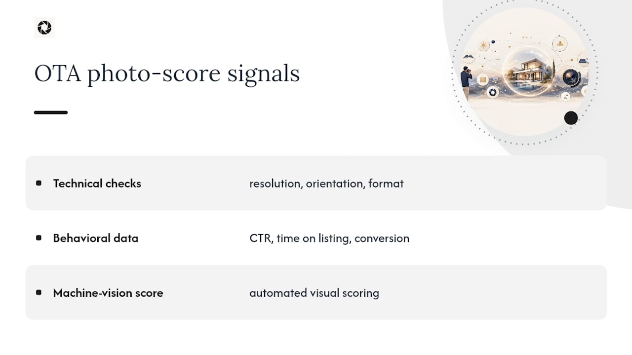 Diagram of OTA photo ranking signals