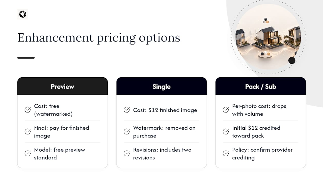 Diagram of AI photo enhancement pricing tiers