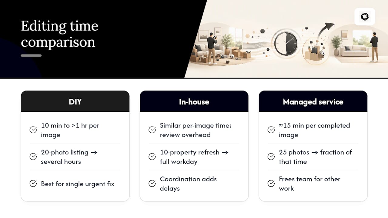 DIY vs. Professional Editing: How Much Time Does Each Take? — overview diagram