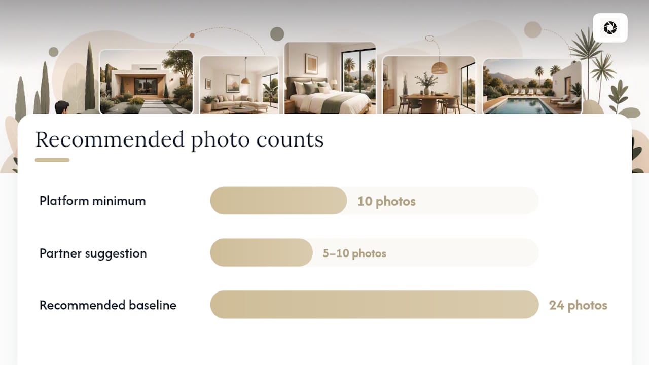 How Many Photos Should You Upload, and of What? — overview diagram