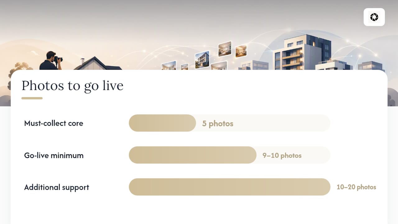What Counts as a Minimum Photo Checklist for a Booking-Ready Listing? — overview diagram