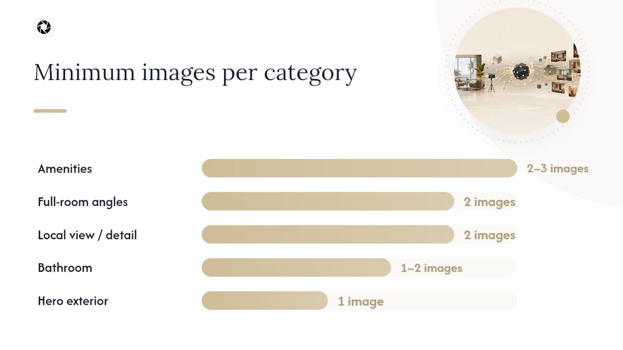 What Are the Technical Specs for Listing Photos? — overview diagram