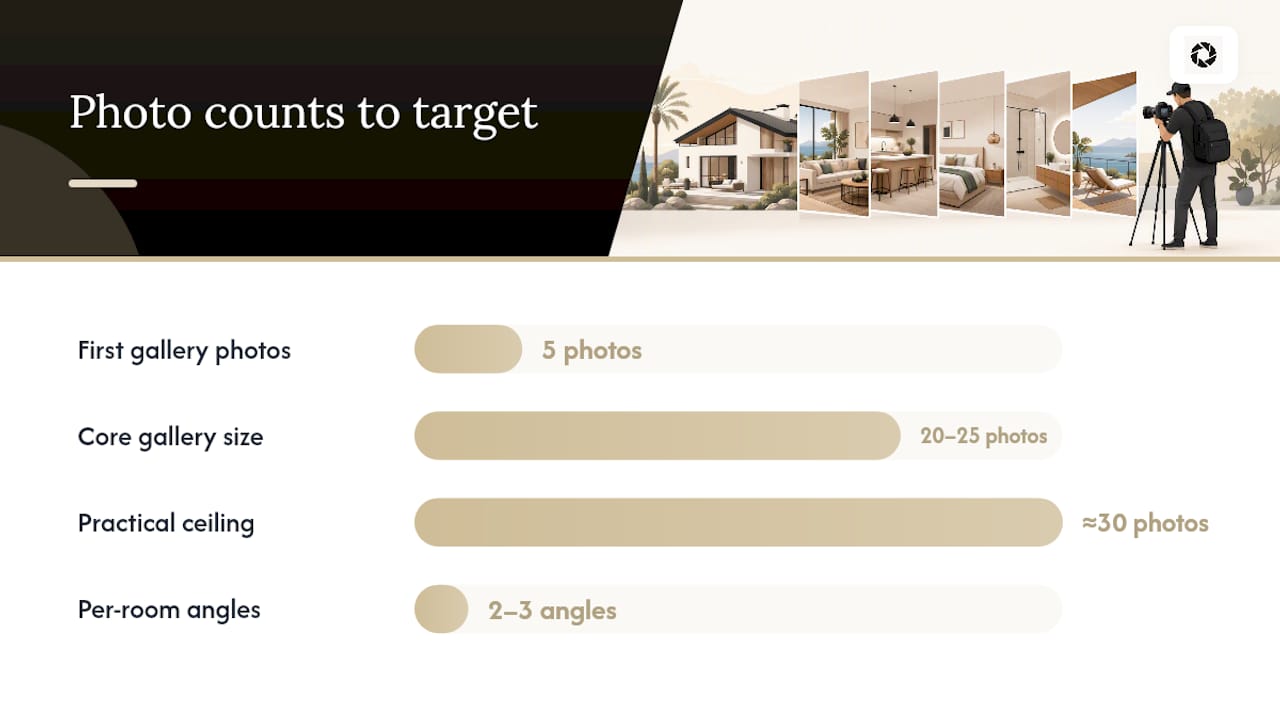 Which Photos Should You Order First, and in What Sequence? — overview diagram