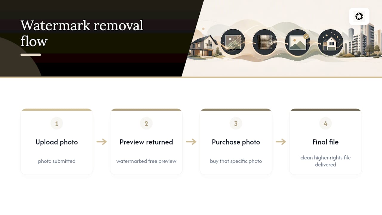 Flow from watermarked preview to final file