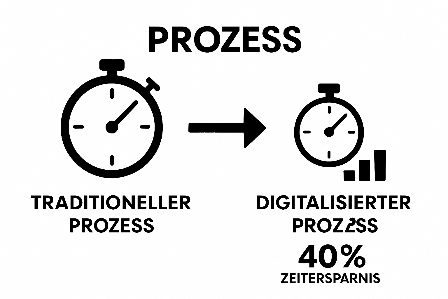 Infographic comparing traditional vs digital time savings