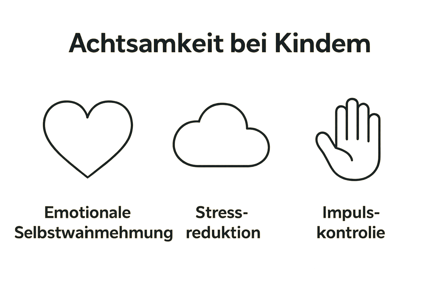 Infografik mit drei Icons für Herz (emotionale Selbstwahrnehmung), Wolke (Stressreduktion) und Hand (Impulskontrolle).