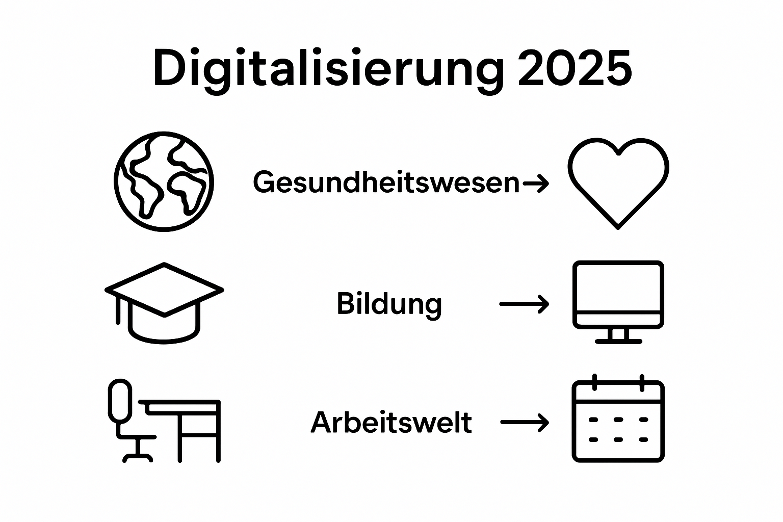 Infographic shows sectors health, education, work reshaped von digital trends.
