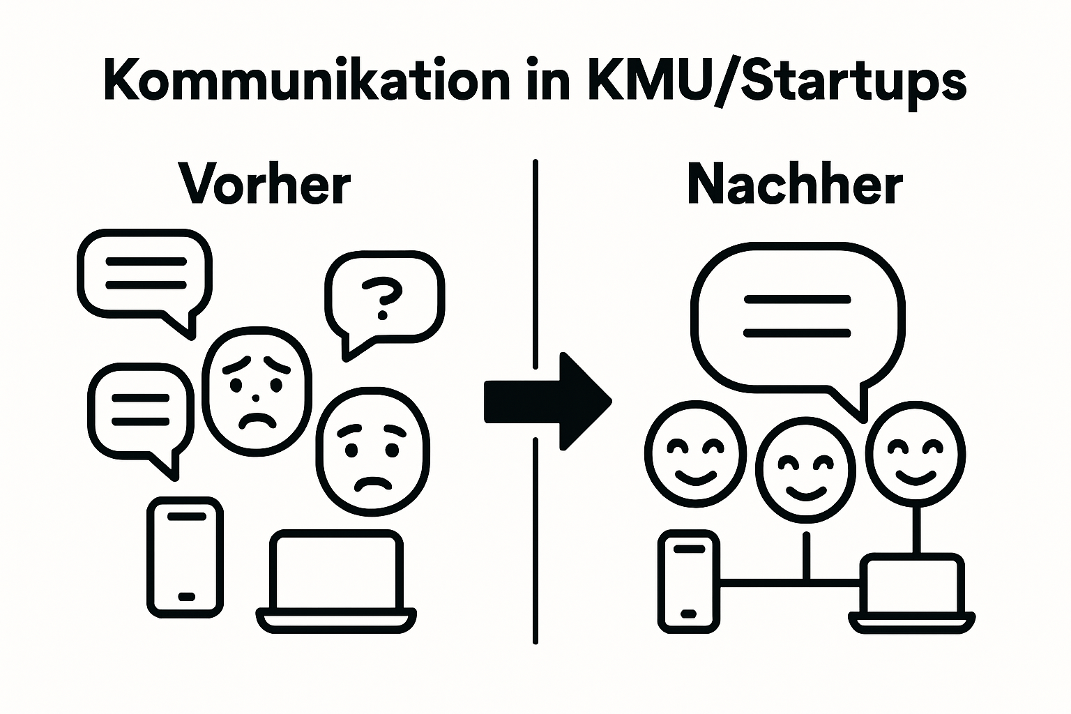 Infographic showing team communication before and after improvements
