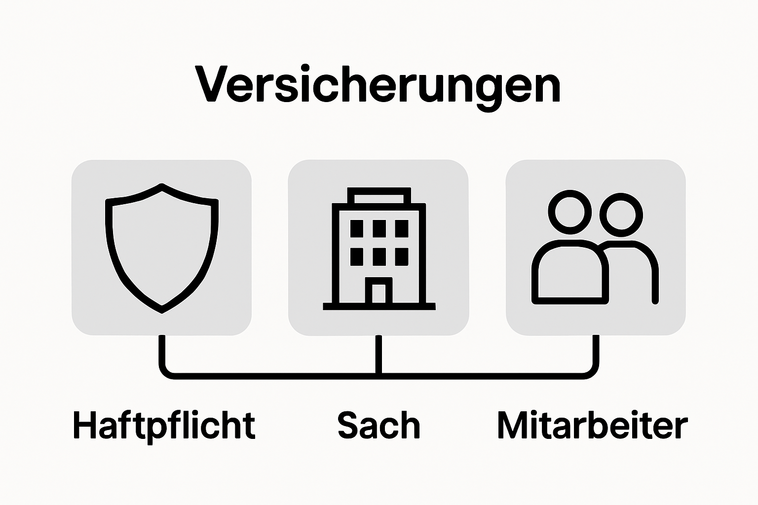 Drei Icons zeigen Versicherungsarten für Unternehmen