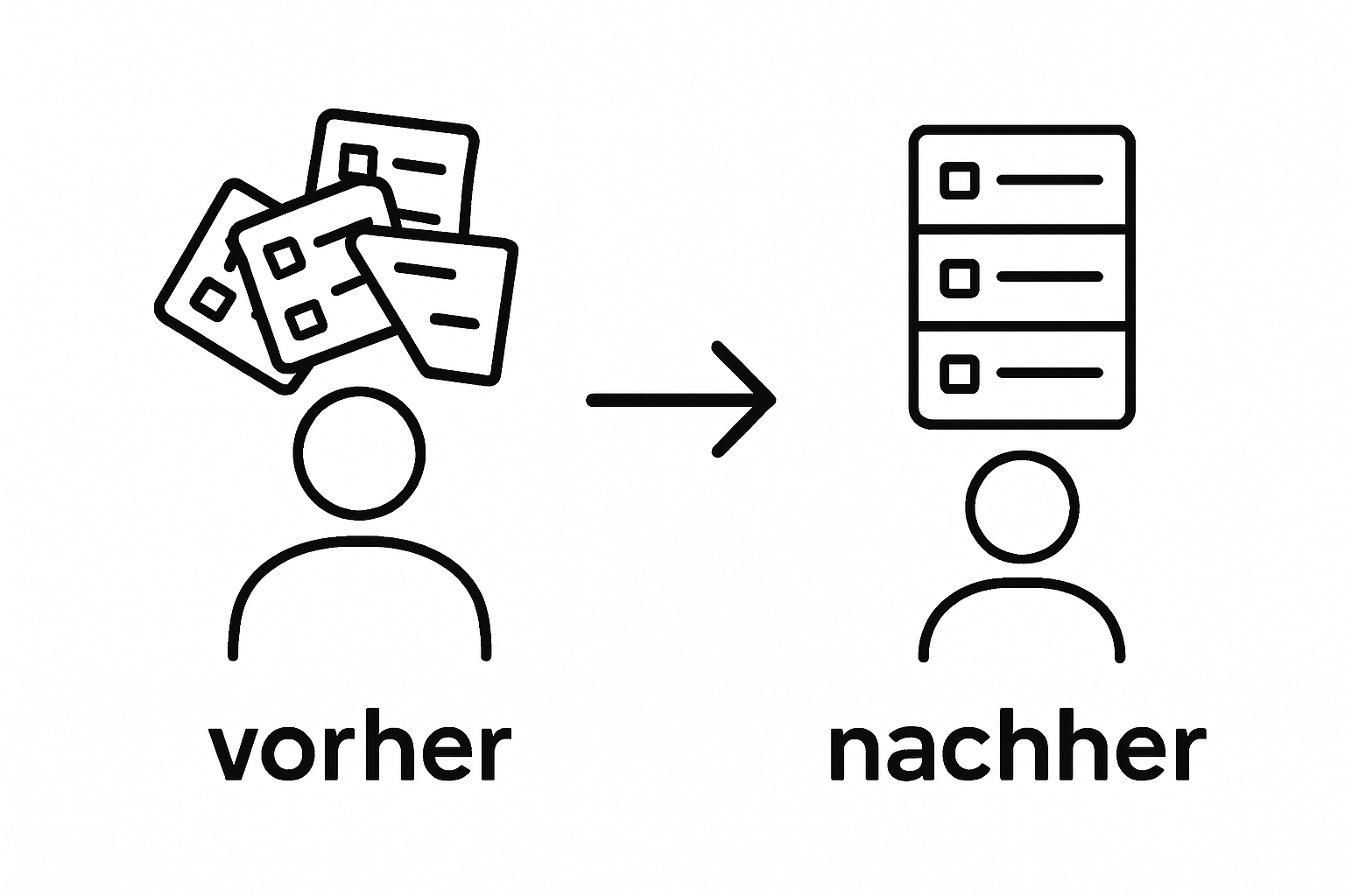 Vergleich zwischen unorganisierter und priorisierter arbeit