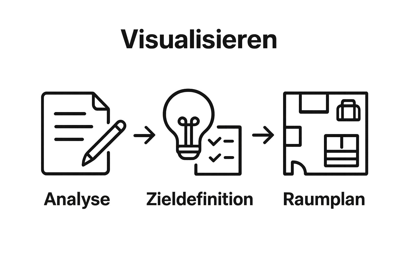 Icon-Infografik von Analyse, Zieldefinition und Raumplan