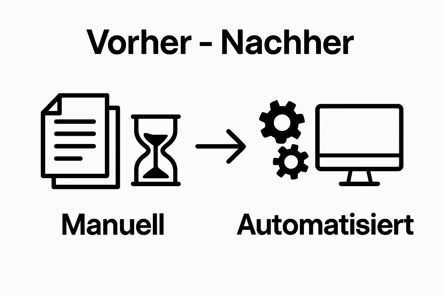 Vergleich manuell vs. automatisiert: Papier, Sanduhr und Computer, Zahnräder