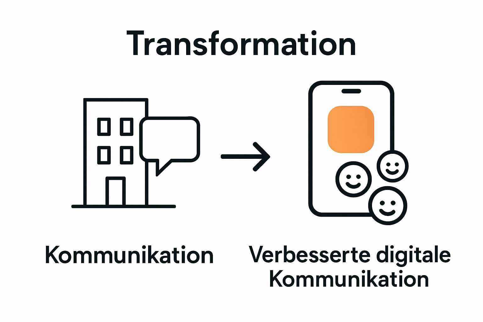 Infografik: Verbesserung der internen Kommunikation durch Mitarbeiter-App
