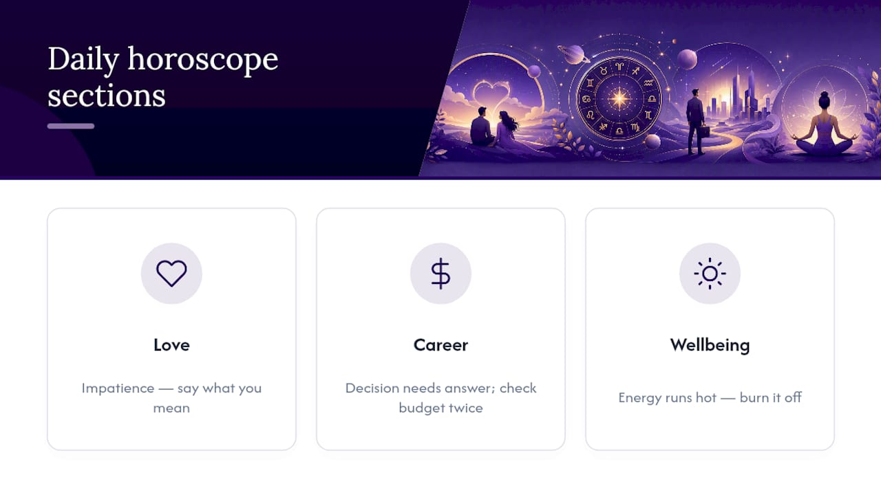 Horoscopes du jour gratuits for all 12 zodiac signs — overview diagram