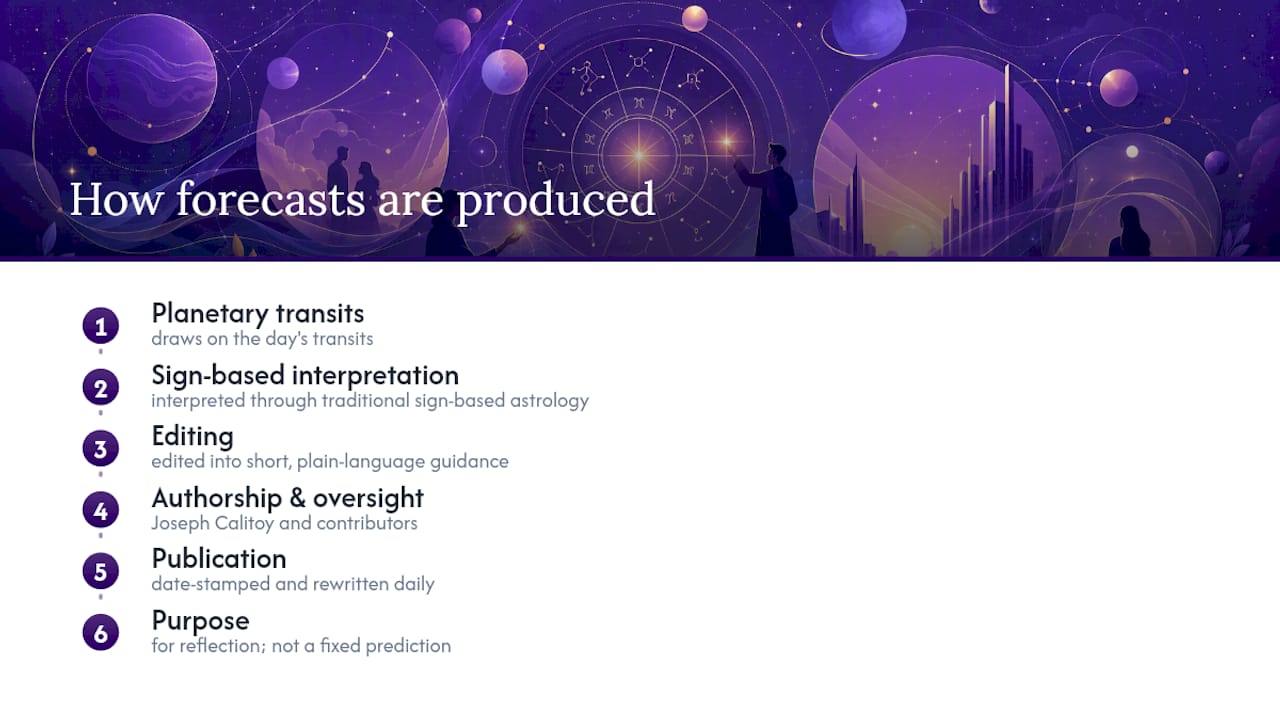 How are these daily predictions produced? — overview diagram