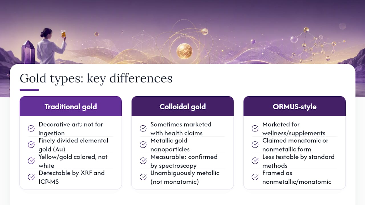 How traditional gold powders differ from ORMUS-style products — overview diagram