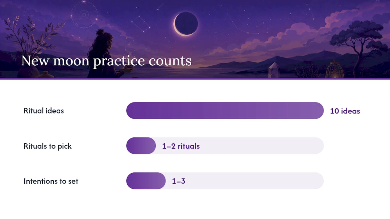 10 New Moon Ritual Ideas to Set Intentions Tonight — overview diagram