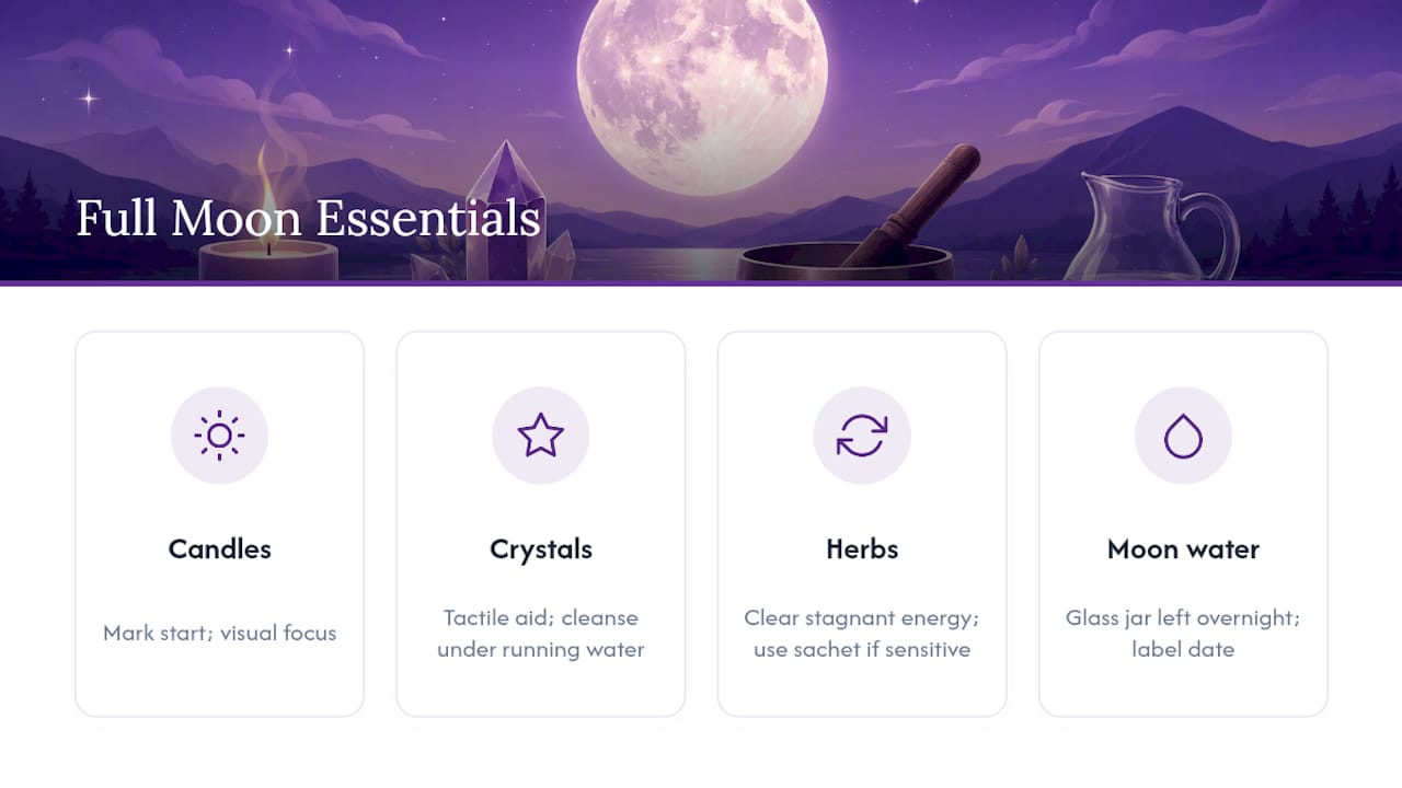 Diagram of full moon ritual essentials and roles
