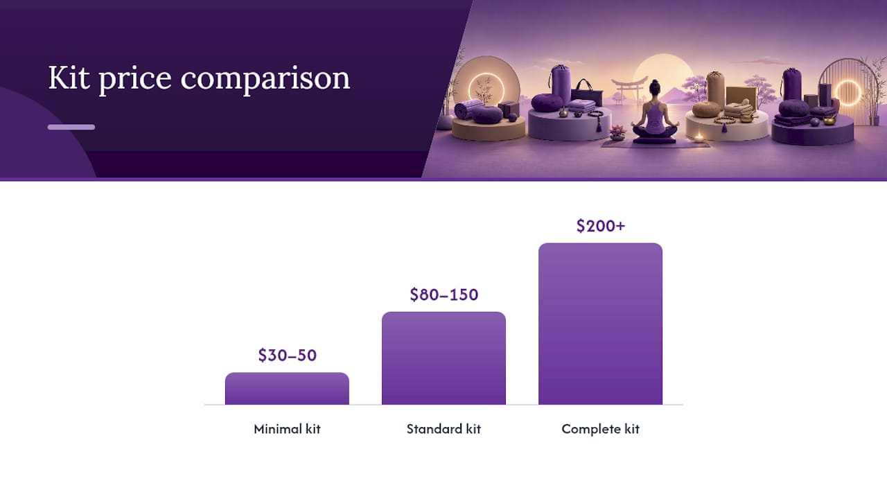 Choosing Between Minimal, Standard, and Complete Kits — overview diagram