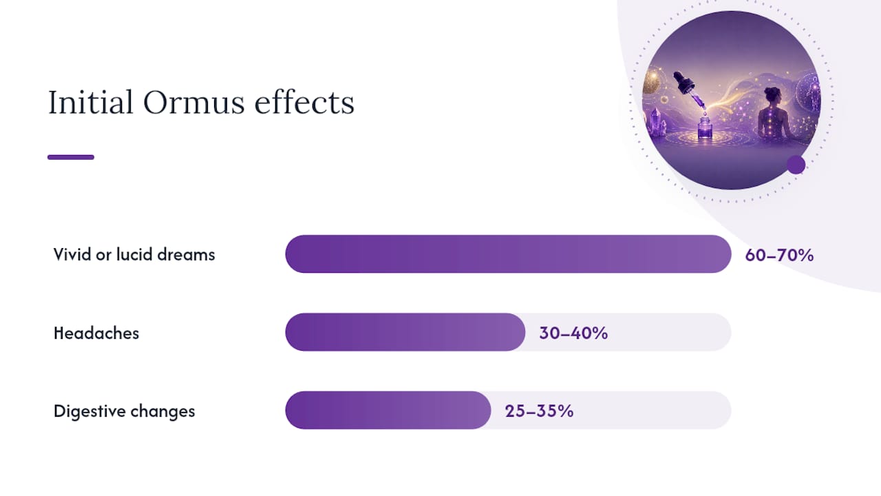 What Are the Most Commonly Reported Ormus Side Effects? — overview diagram