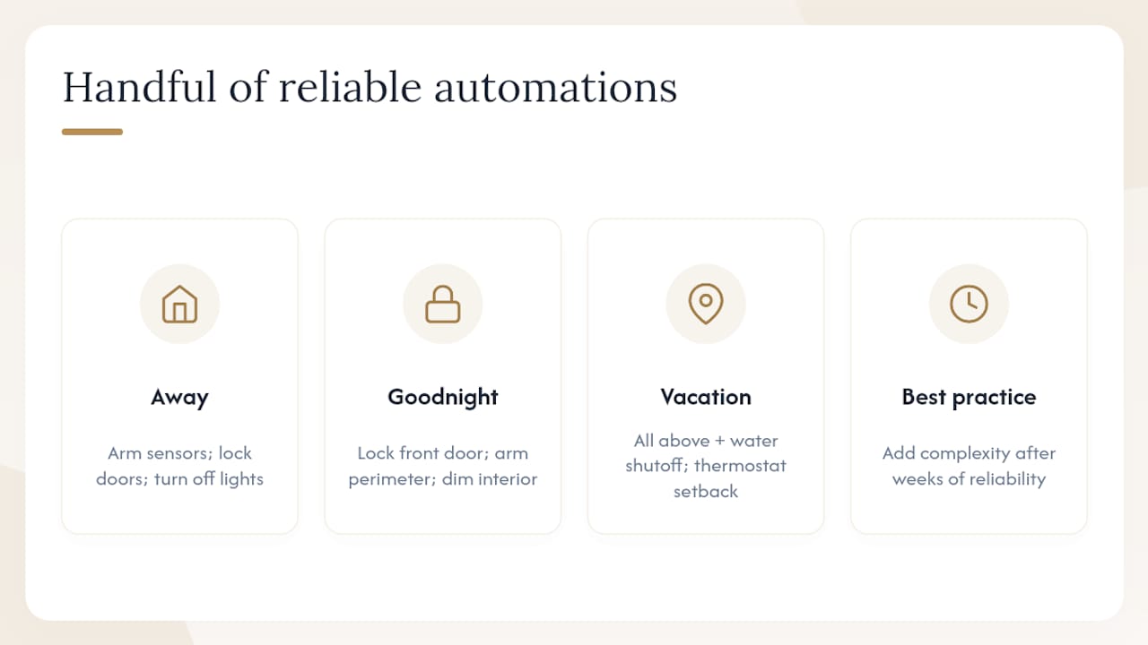 The case for fewer, better automations — overview diagram
