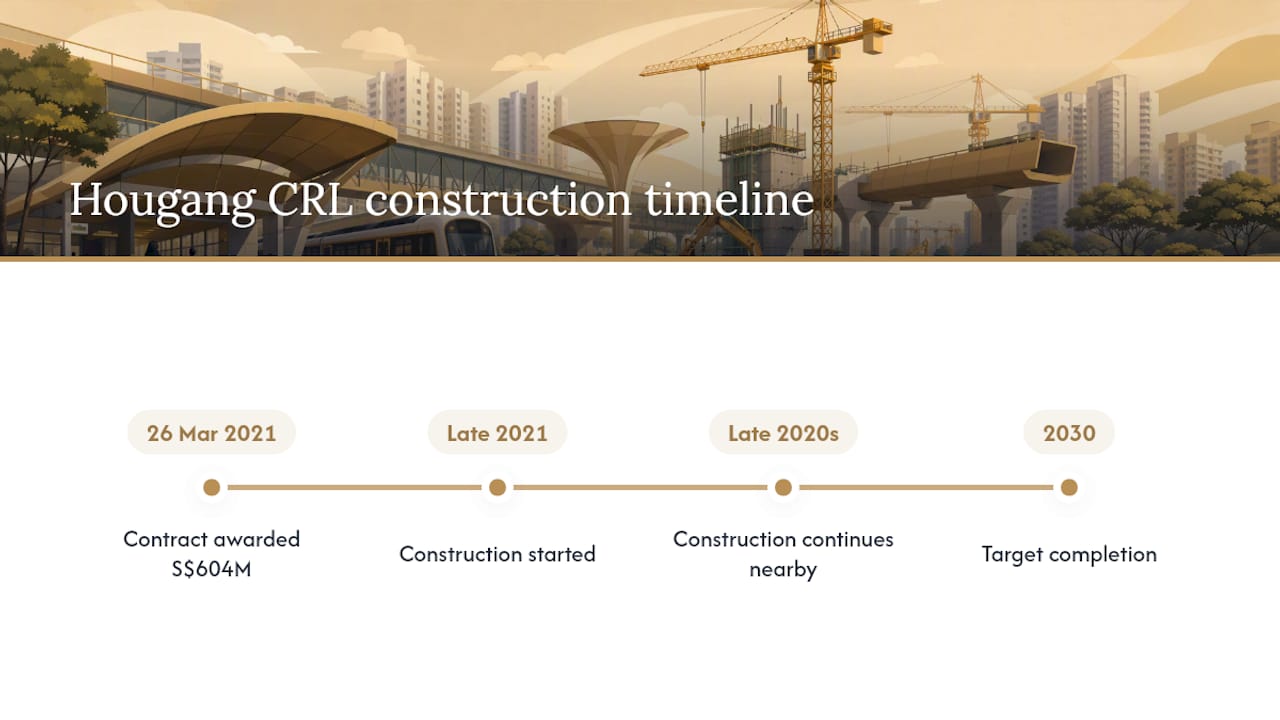 Cross Island Line Construction Timeline for Hougang — overview diagram