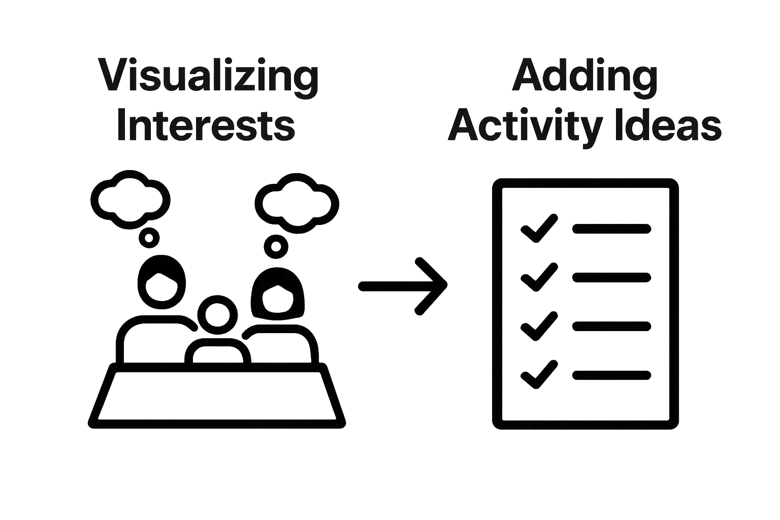 Infographic showing interest mapping for family activities