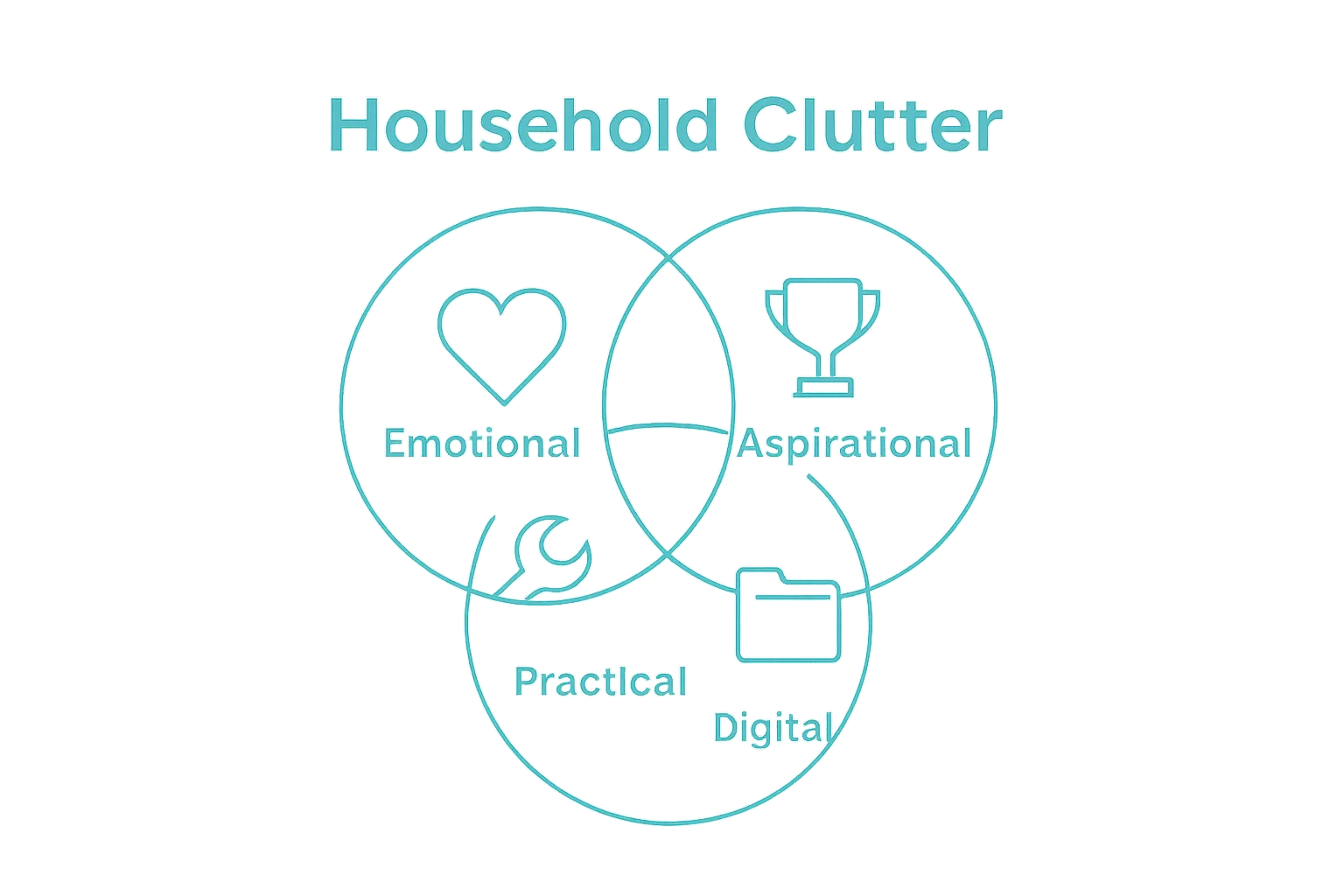 Infographic breaking down four types of household clutter