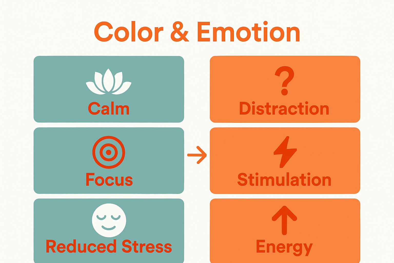 Infographic comparing blue-green and red-orange colors and their effects on study focus.