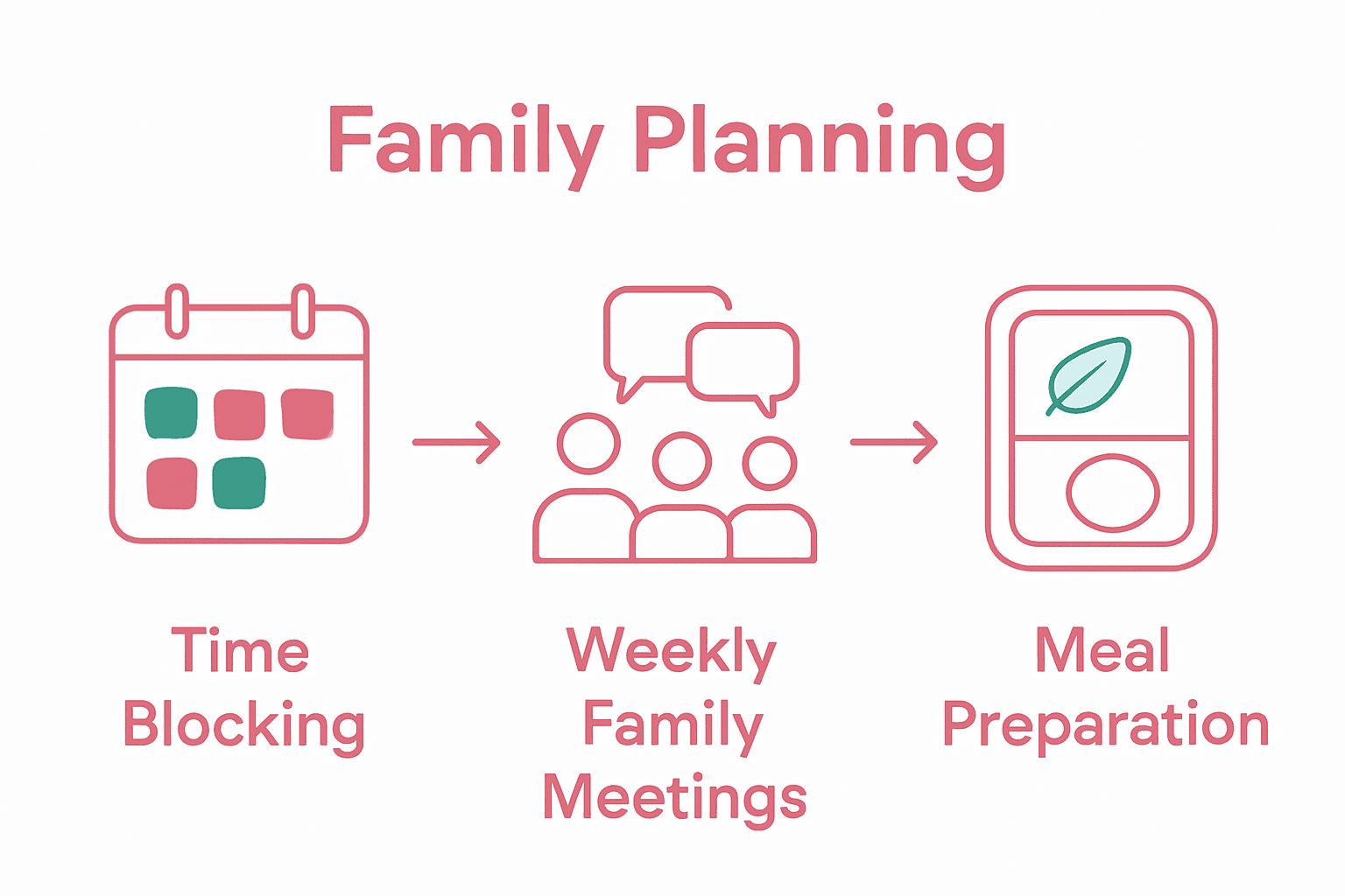 Infographic of family proactive planning strategies