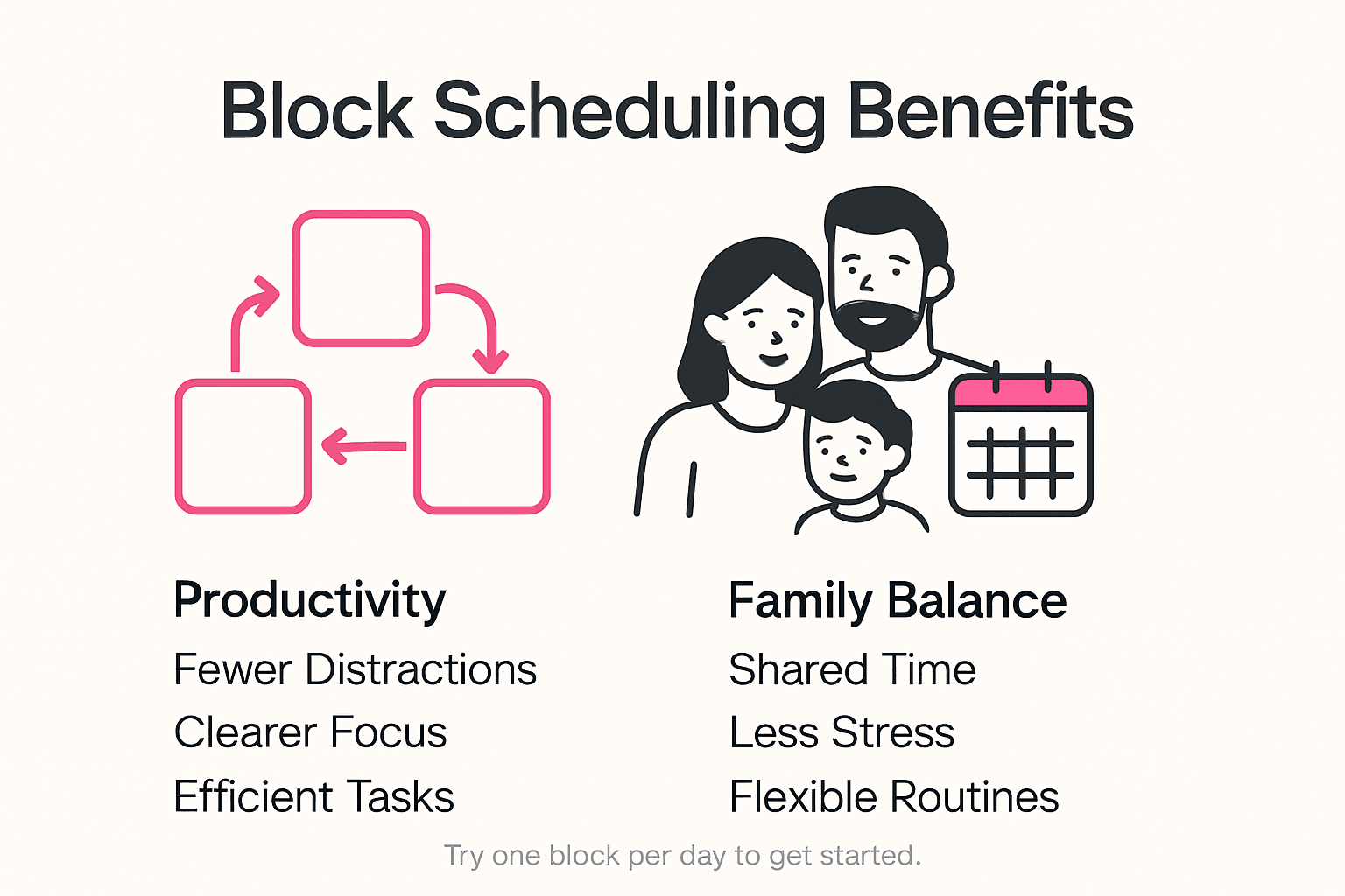 Infographic about block scheduling benefits for families