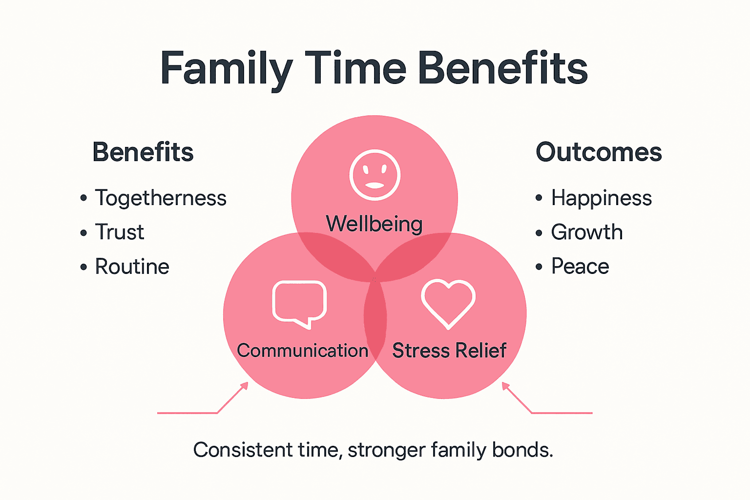 Infographic about scheduled family time benefits