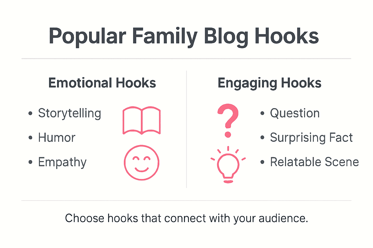 Infographic about types of blog hooks