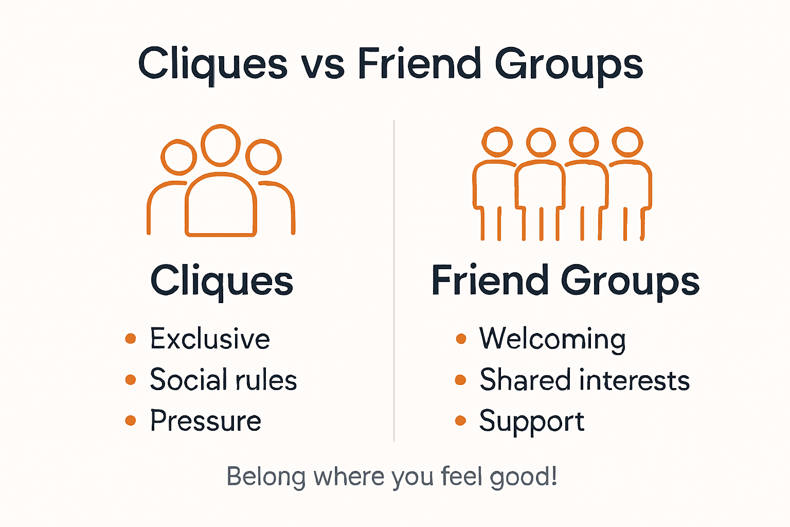 Infographic contrasting cliques and friend groups