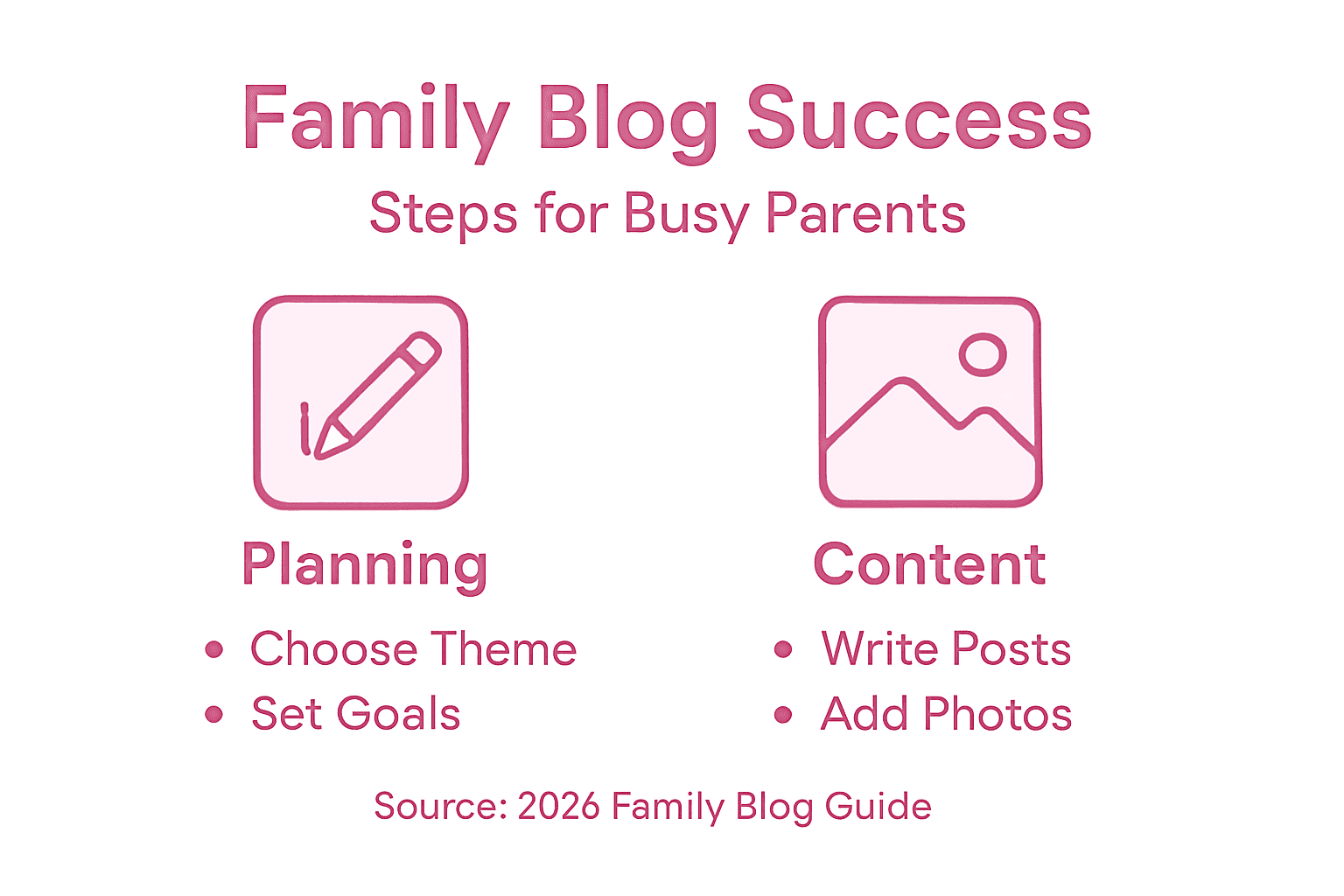 Infographic with stages for family blog setup