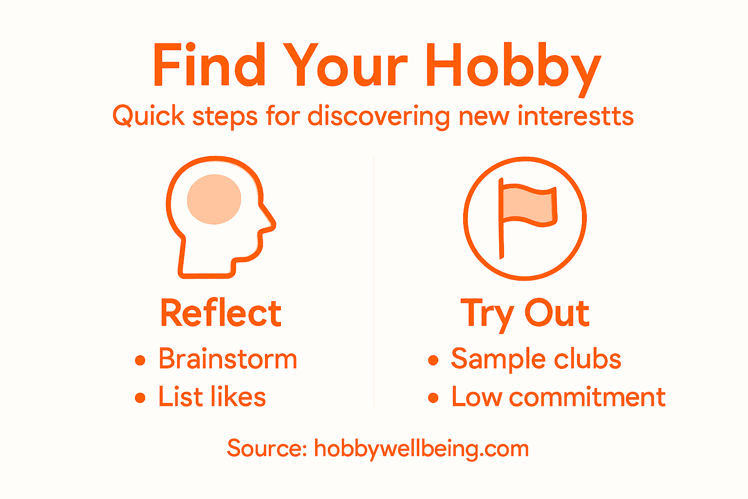 Infographic with steps to find new hobby