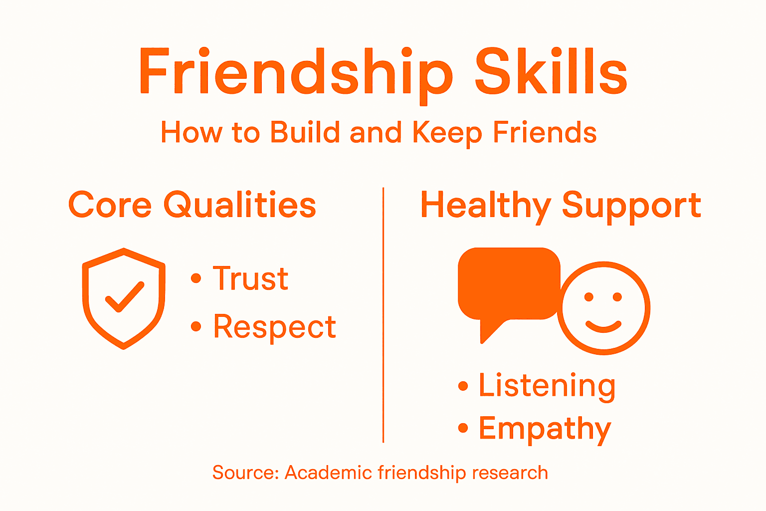 Infographic on friendship skills and support