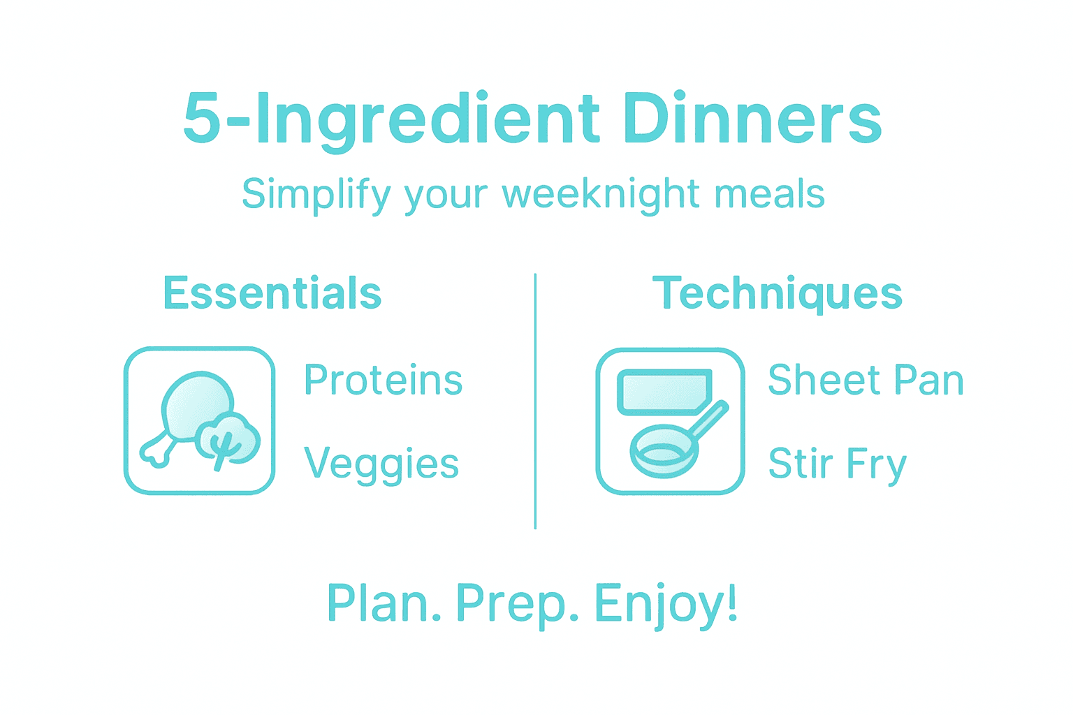 Infographic showing 5-ingredient dinner basics