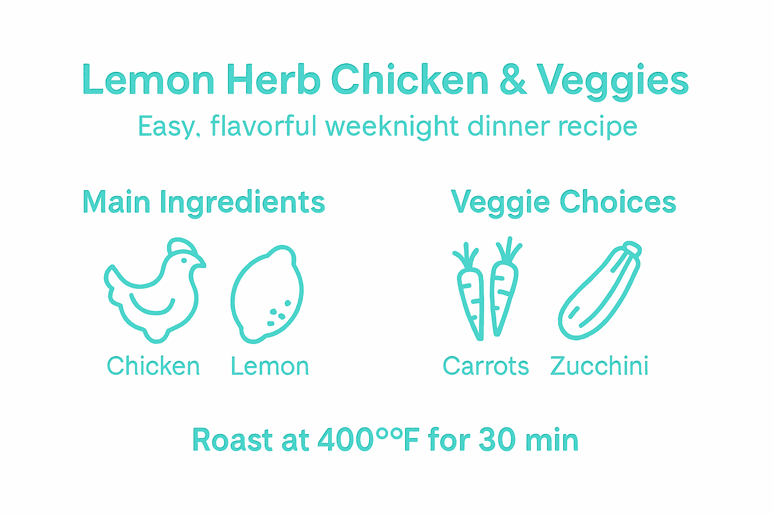 Infographic summarizing lemon herb chicken recipe