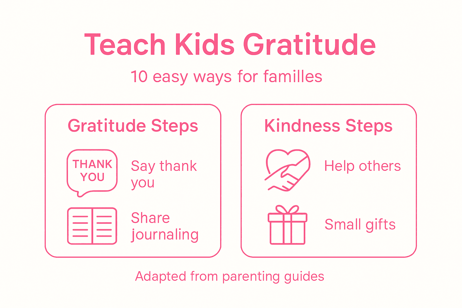 Infographic teach kids gratitude and kindness