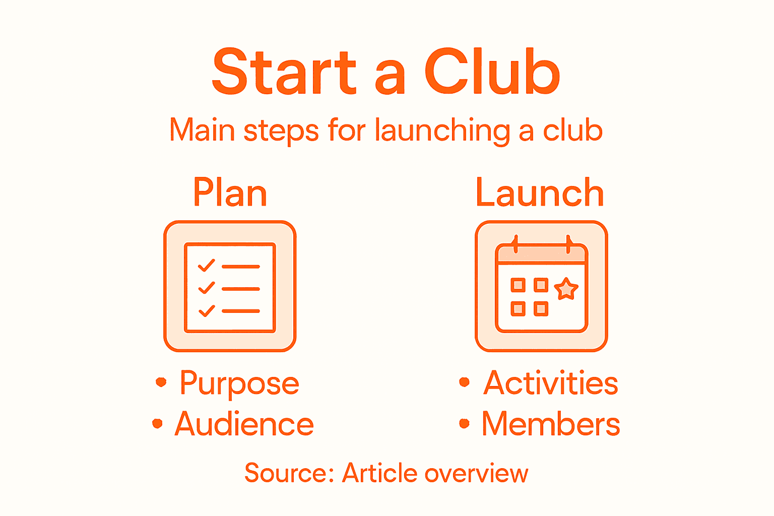 Infographic outlining steps to start a club