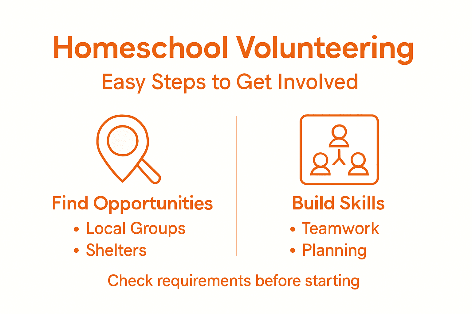 Infographic outlining homeschool volunteering steps