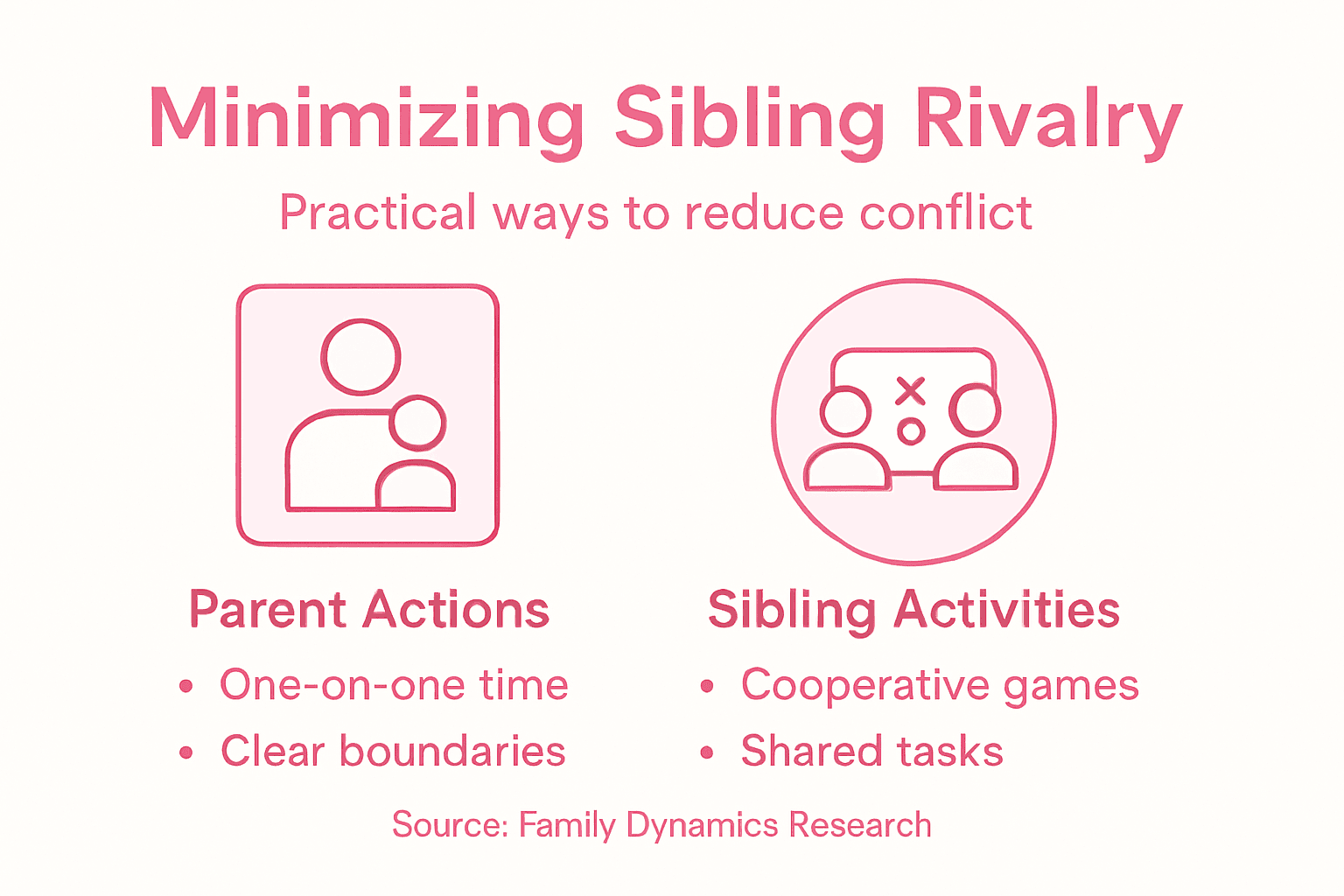 Infographic with sibling rivalry strategies