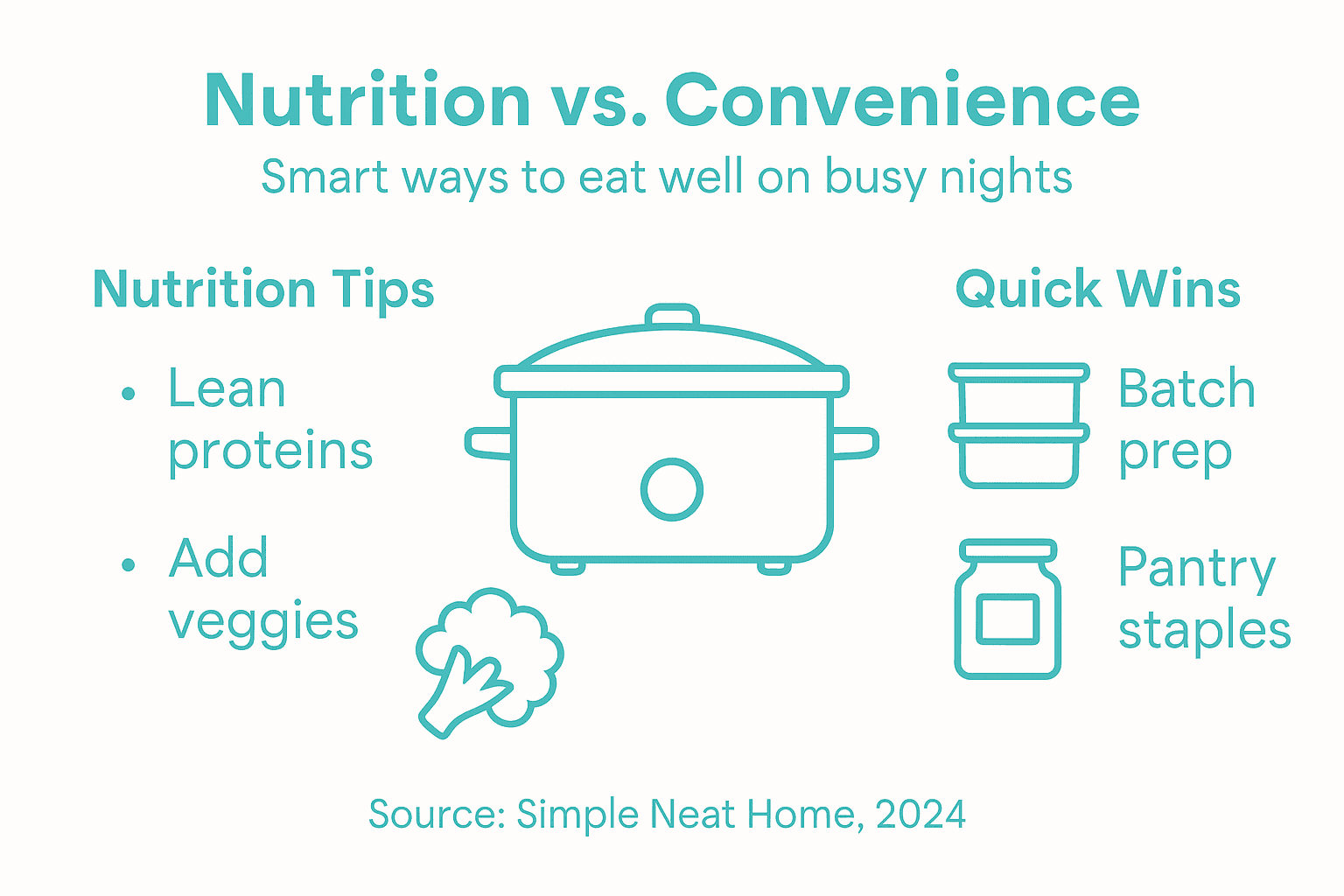 Infographic on nutrition and convenience for slow cooking