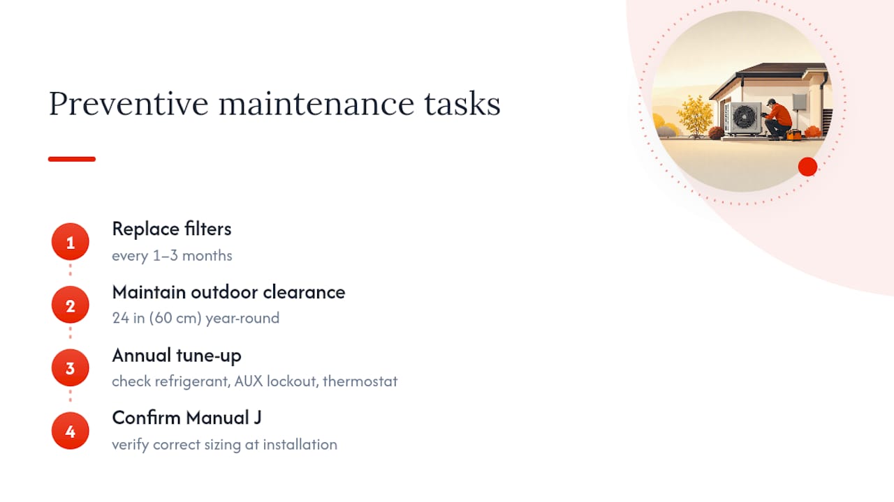 Maintenance That Prevents "No Heat" Calls — overview diagram