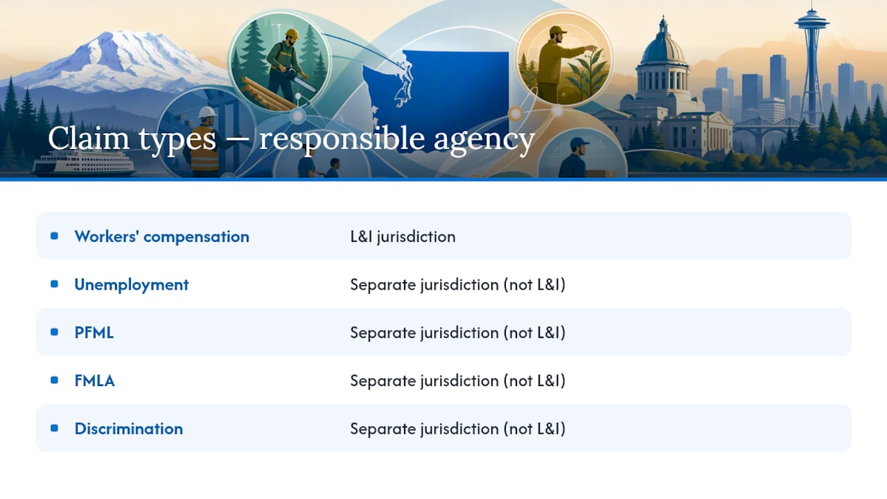 Comparison of agency jurisdictions for Washington workplace claims