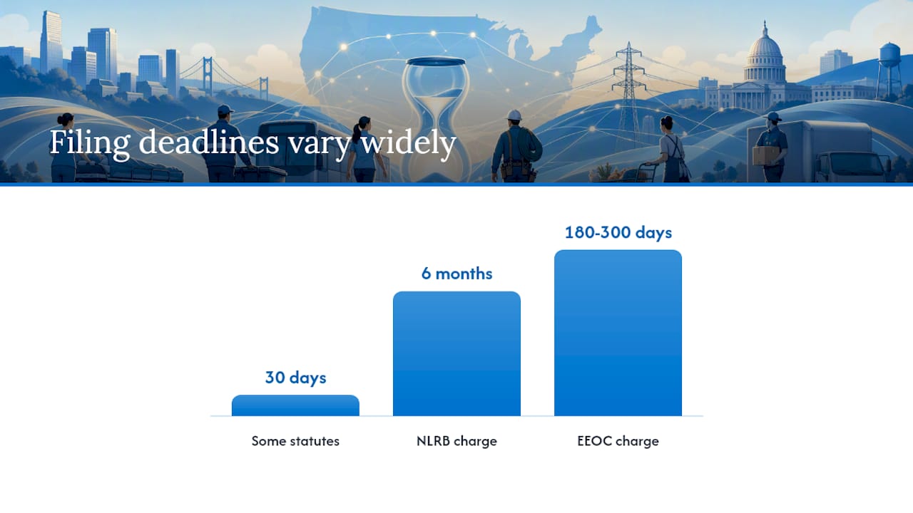 How to document, file, and what timelines to expect — overview diagram